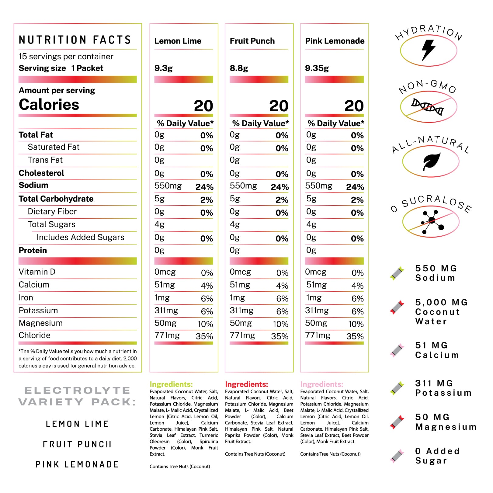 ELECTROLYTE PWDR