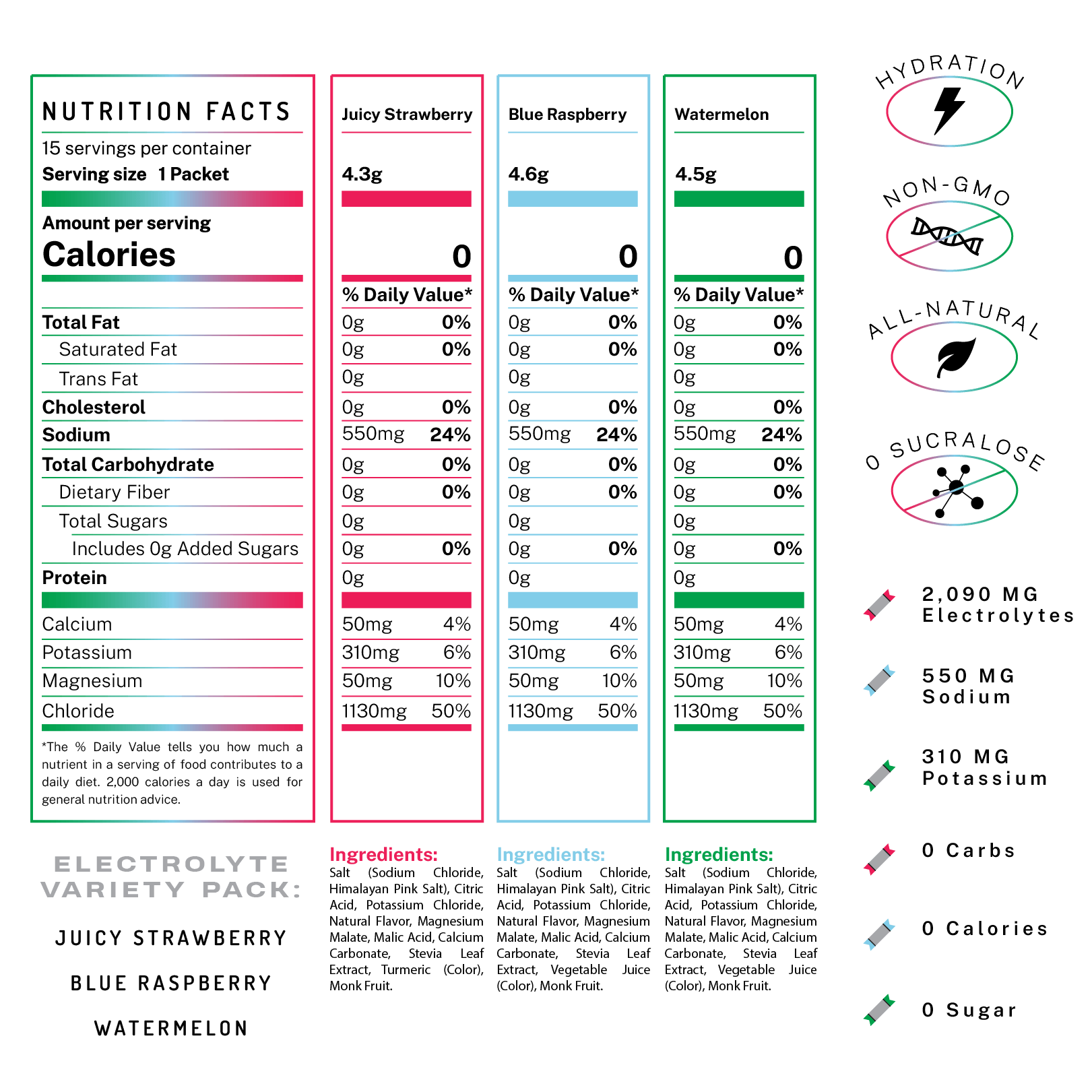 ELECTROLYTE PWDR