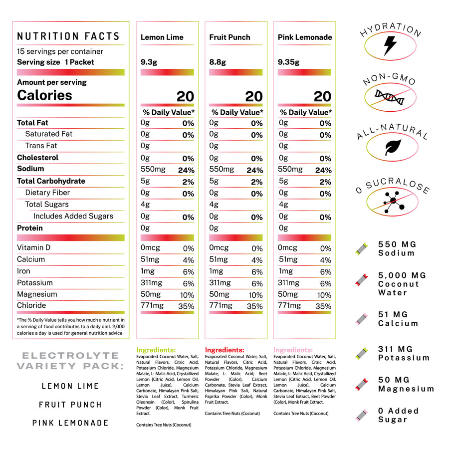ELECTROLYTE PWDR